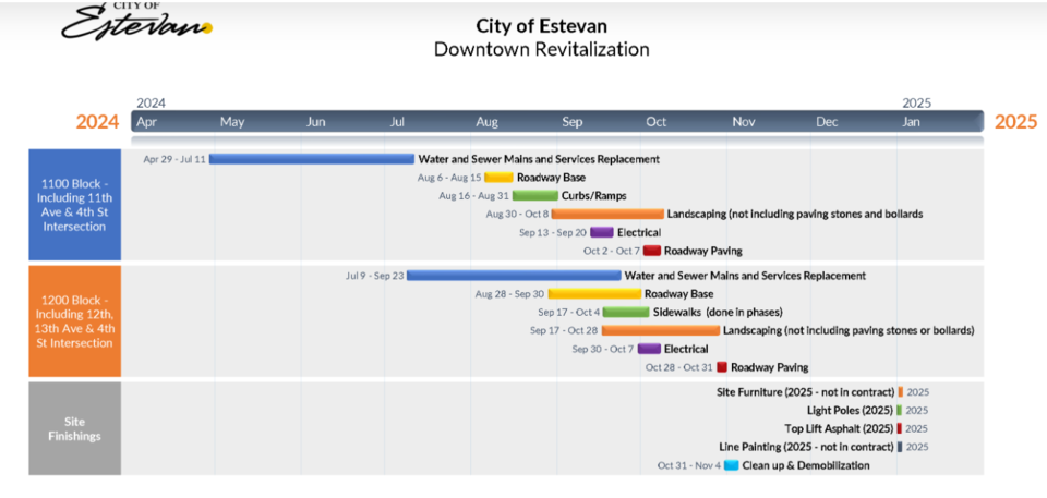 estevan-downtown-revitalization-graphic