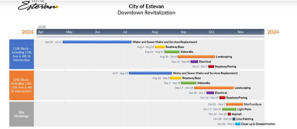 estevan-downtown-revitalization-progress