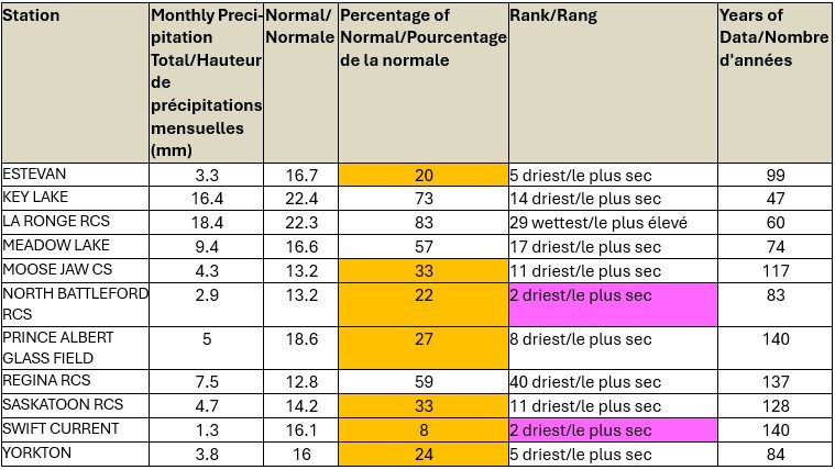 eccc-january-2025-precipitation-chart