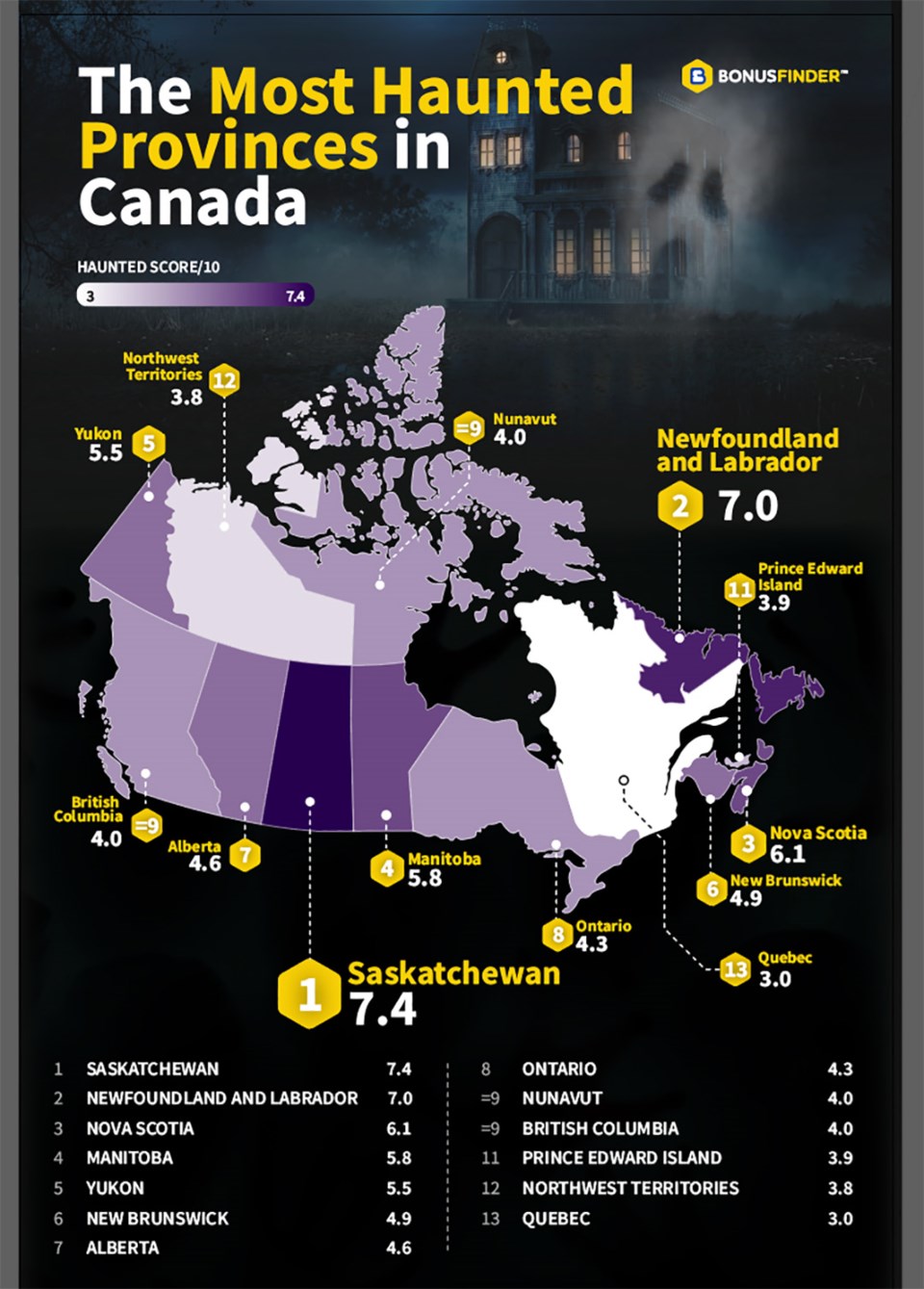 spookysaskatchewan