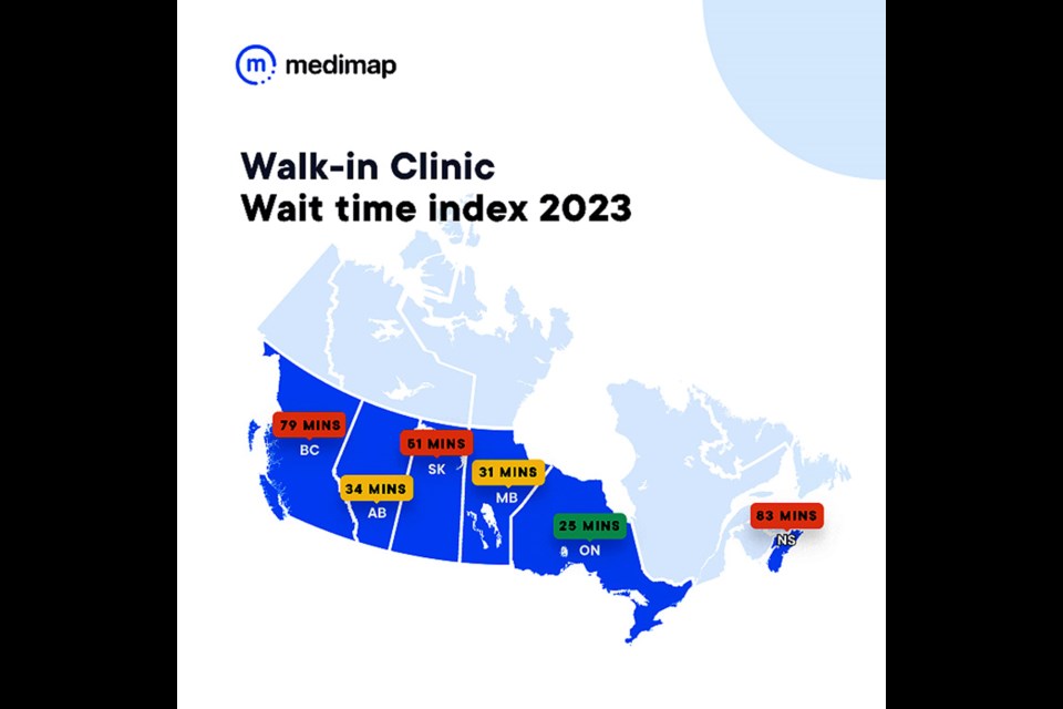 Walk-in wait times across Canada. 