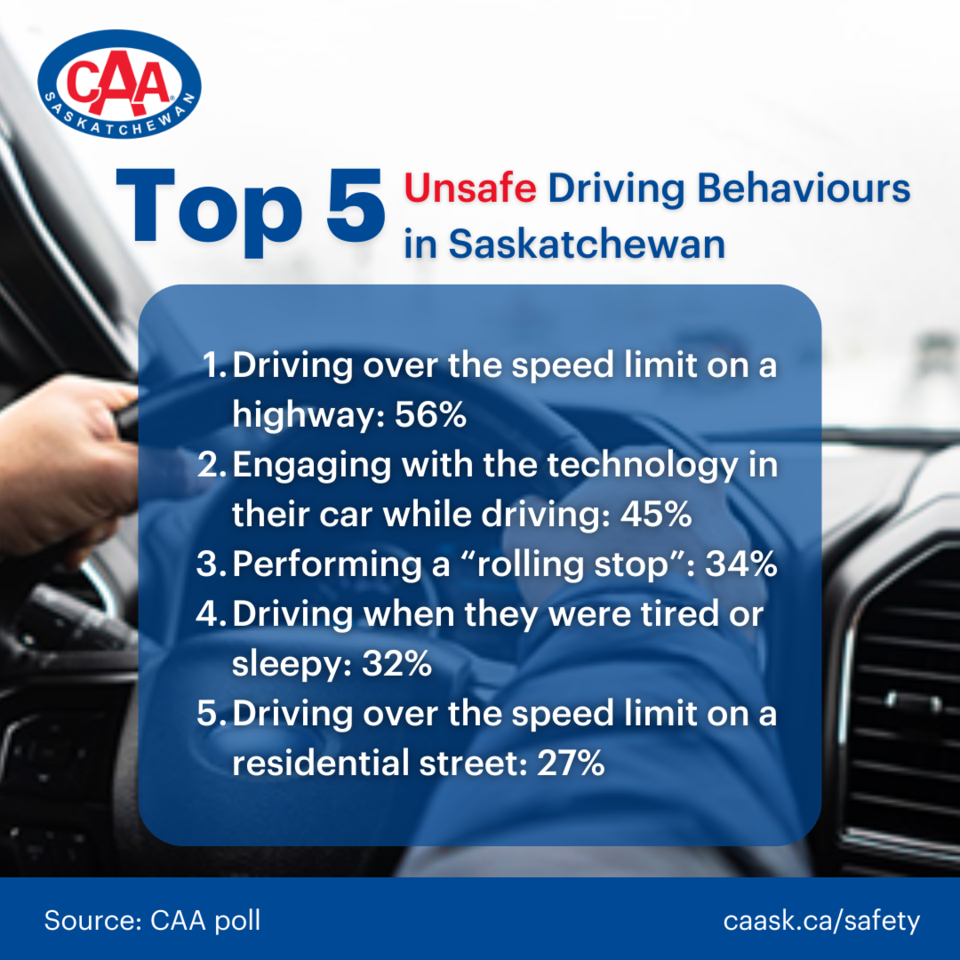 caa_sk_top_5_unsafe_driving_behaviours