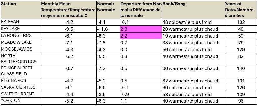 temperature-chart