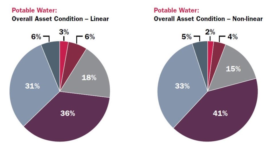 water-chart