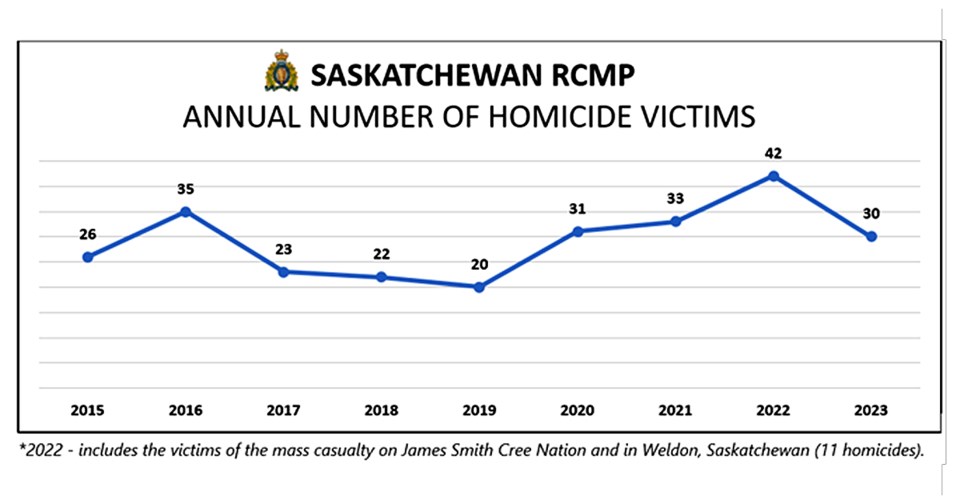 rcmpmaphomicide