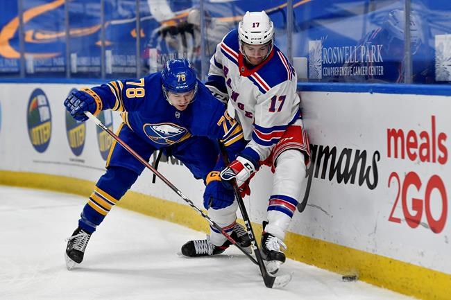 Panarin scores in OT, Rangers beat Sabres 2-1