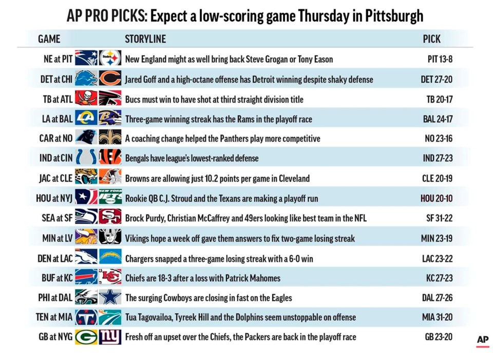 Pro Picks: Cowboys will edge the Eagles in an NFC East showdown in ...