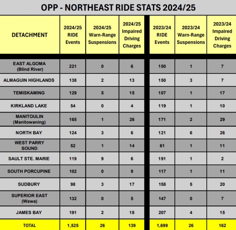 20240107-opp-festive-ride-northeast-region