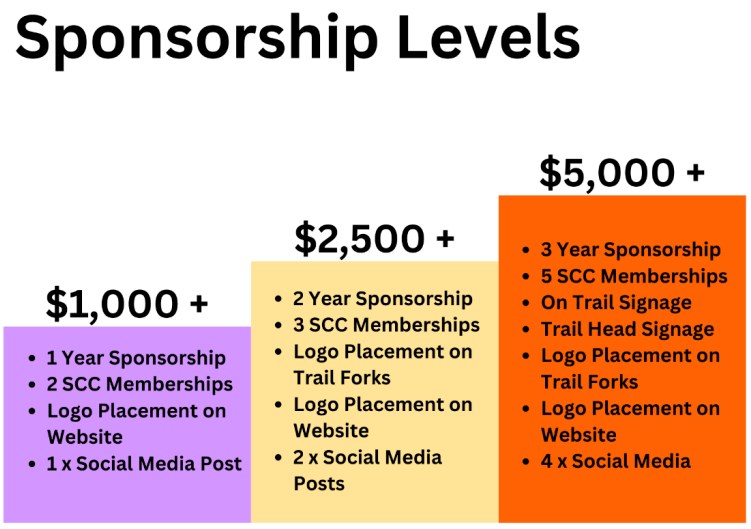 20250219-sponsorship-levels