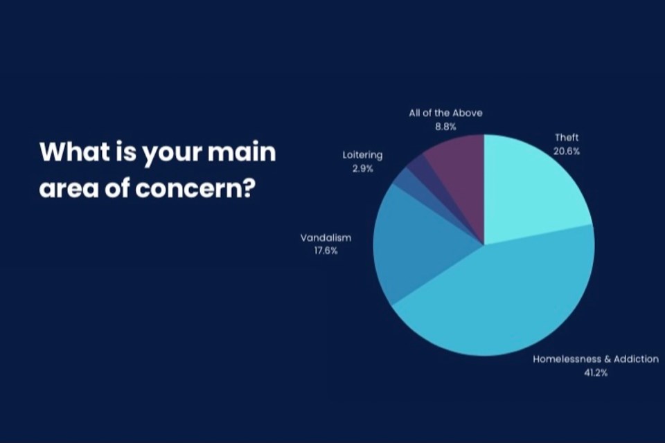 security-concerns-08-28-2023