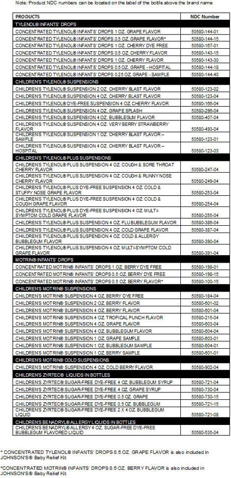 Recall On Children S Tylenol Motrin Benadryl Sault Ste Marie News   TylenolRecall ;w=470;h=972;mode=crop