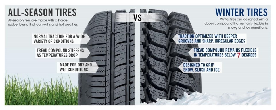 all-season-vs-winter-tires-1