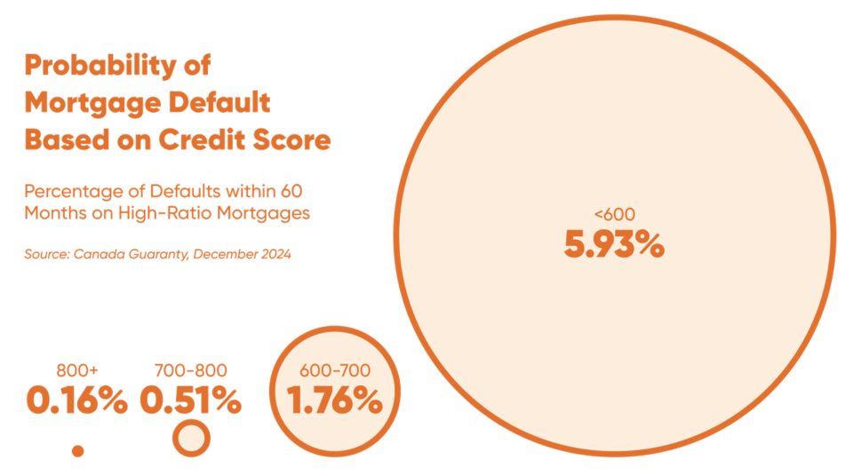 credit-score-default3x