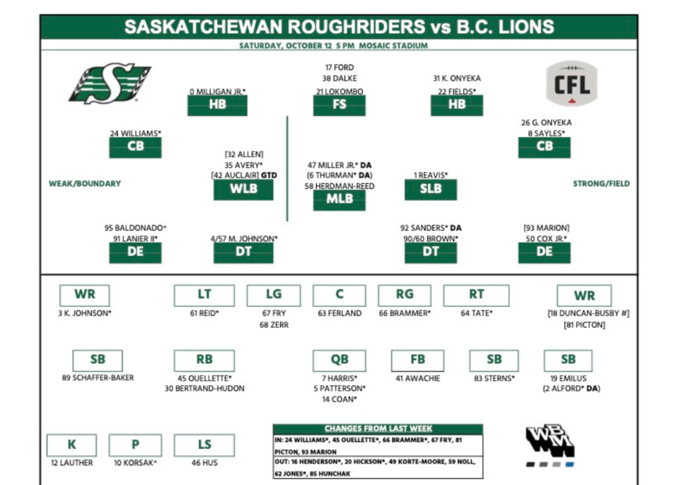 2024-sk-roughriders-depth-chart-game-17