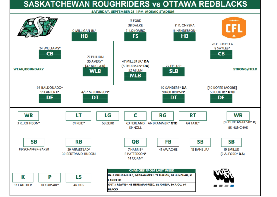 rider-depth-vs-ottawa-sept-28