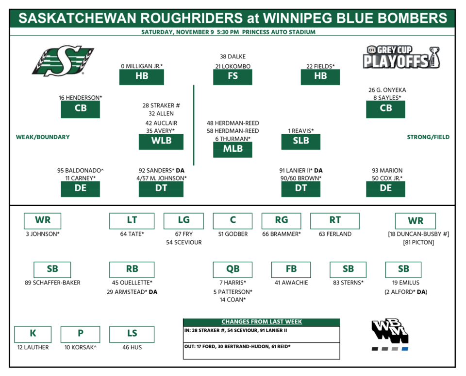 riders-west-final-depth-chart