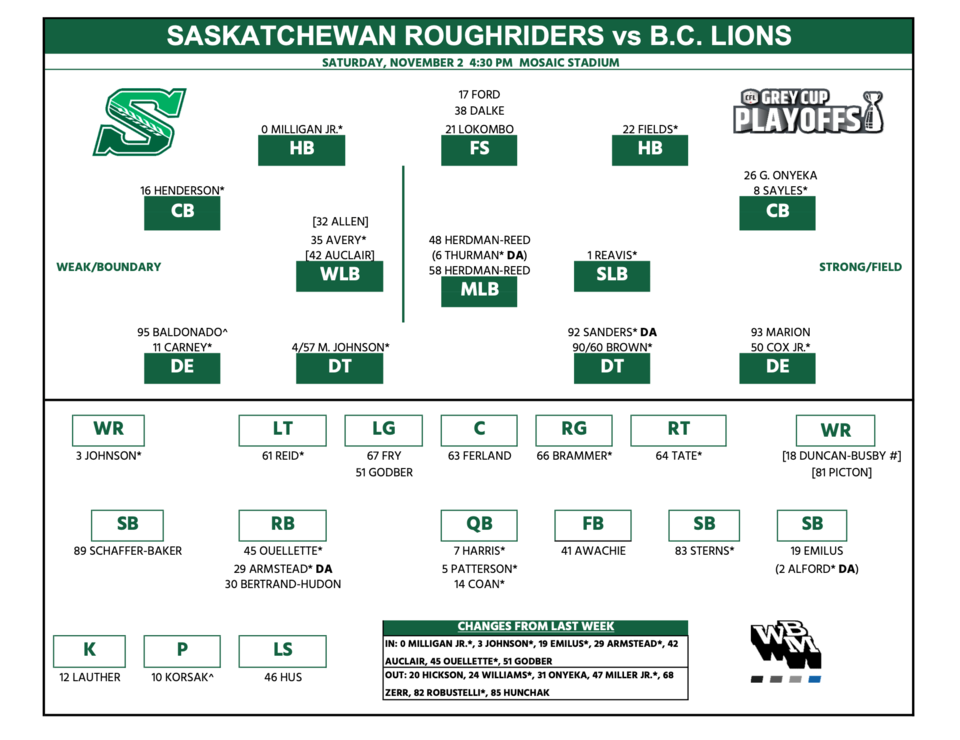 riders-west-semi-final-depth-chart