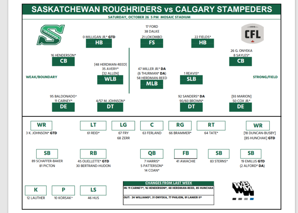 roughriders-game-18-depth-vs-calgary