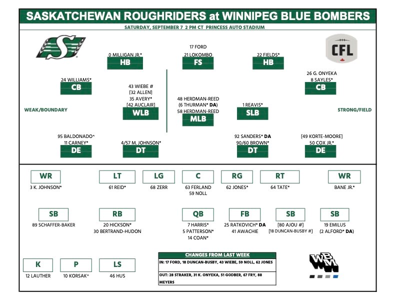 riders-depth-chart