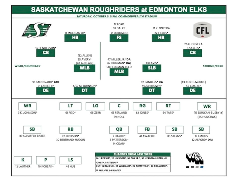 riders-depth-chart-week-18