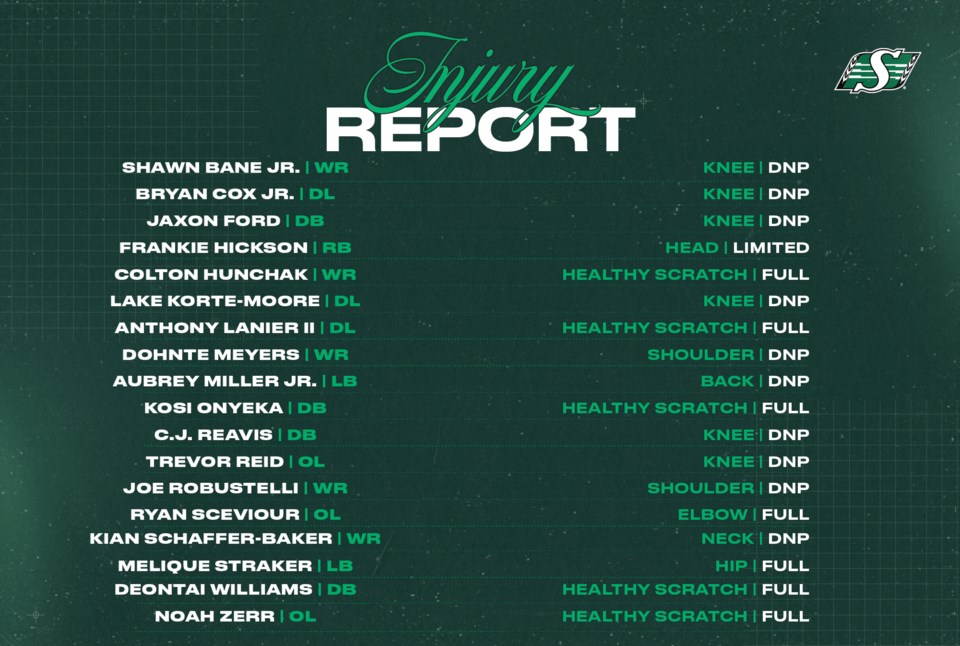 riders-november-5-injury-report