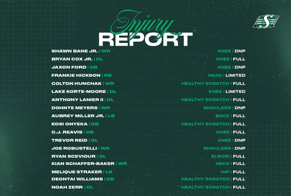 riders-november-6-injury-report