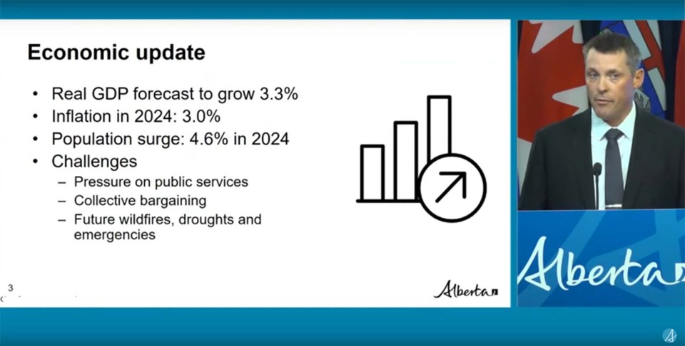 0831-fiscalupdate-sup