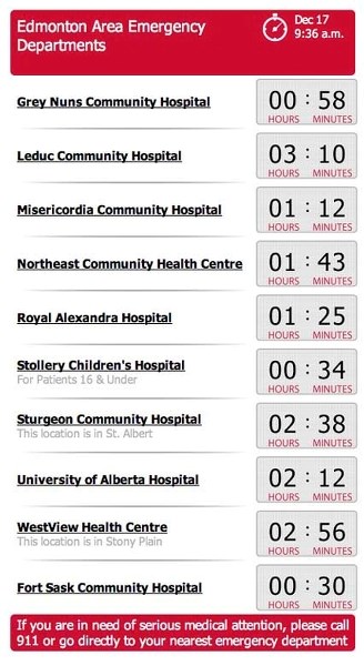 Clinics And Emergency Rooms To Take Brunt Of Patient Load