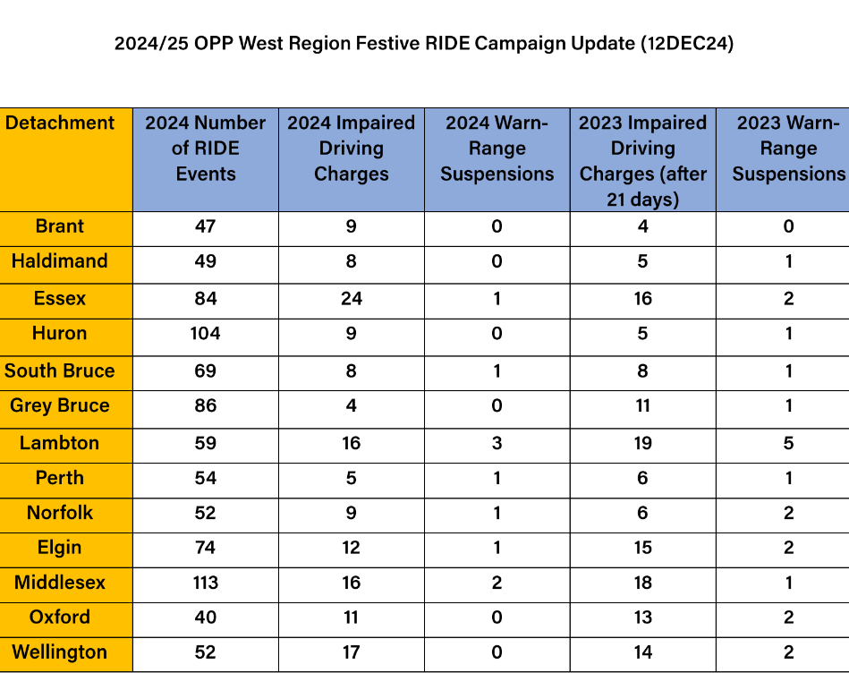 2024-12-12-opp-festive-ride