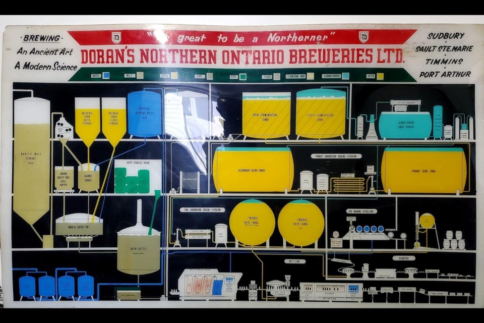 A Northern Breweries poster demonstrating the brewing process. 