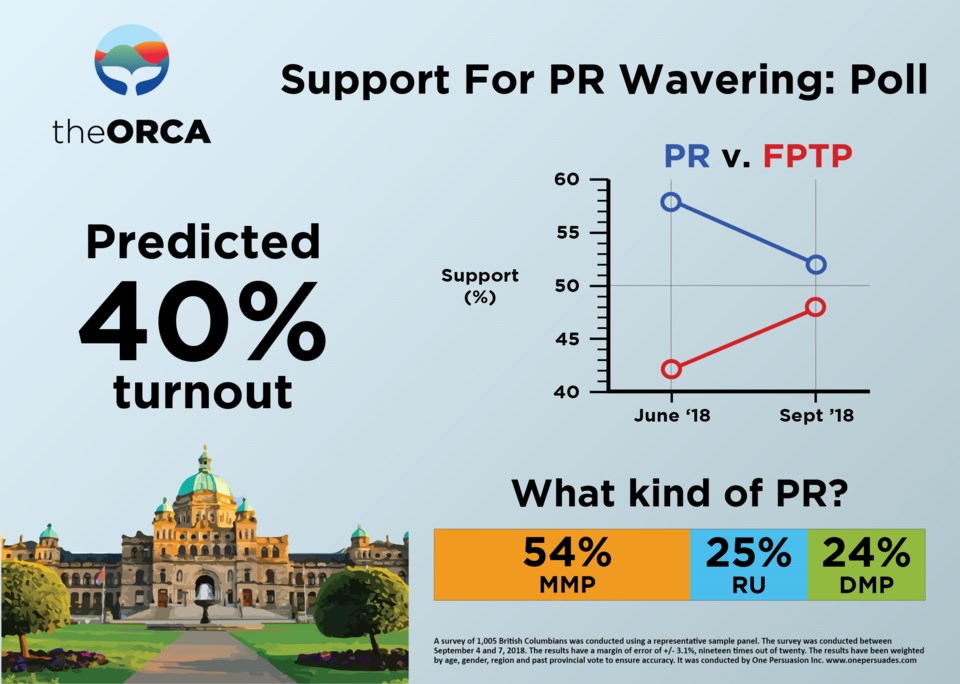 Prop Rep Approval Numbers &#8211; Infographic &#8211; Final-04