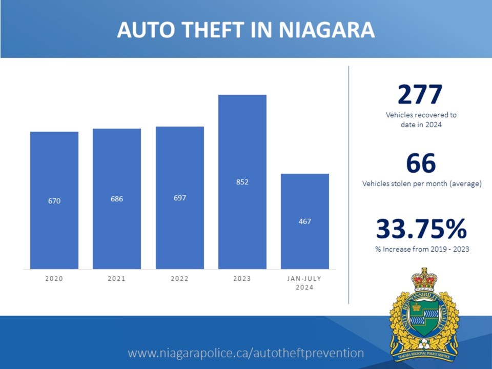 2024-07-25-nrps-auto-theft