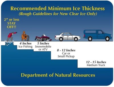 ice thickness chart - Part.tscoreks.org