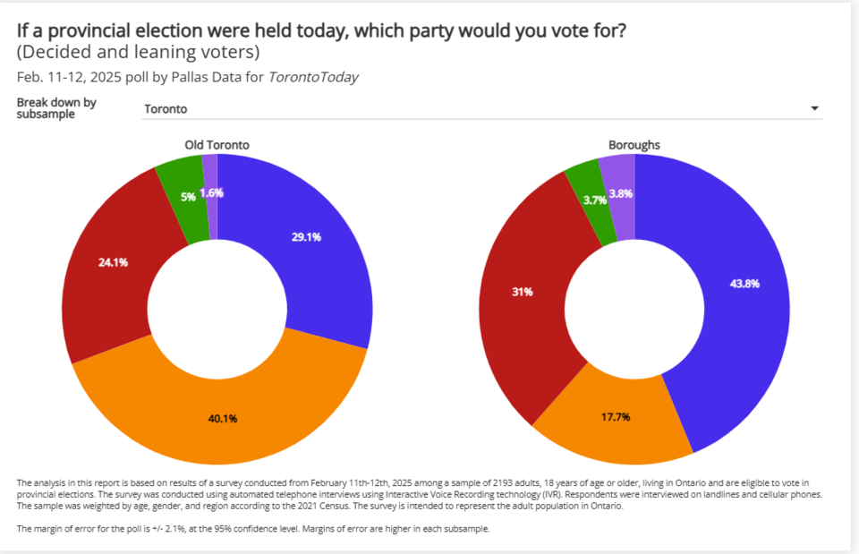 20250224_poll_pc