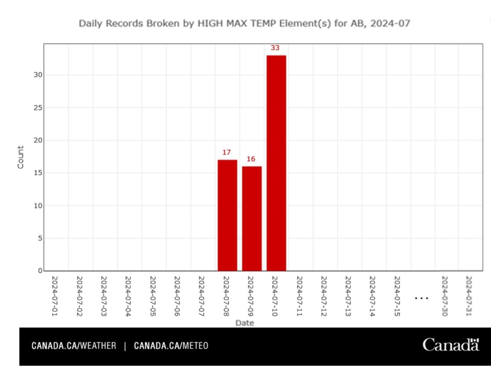 eccc-66-new-records-chart