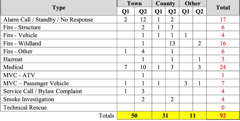 ath-fire-calls-2023-q1