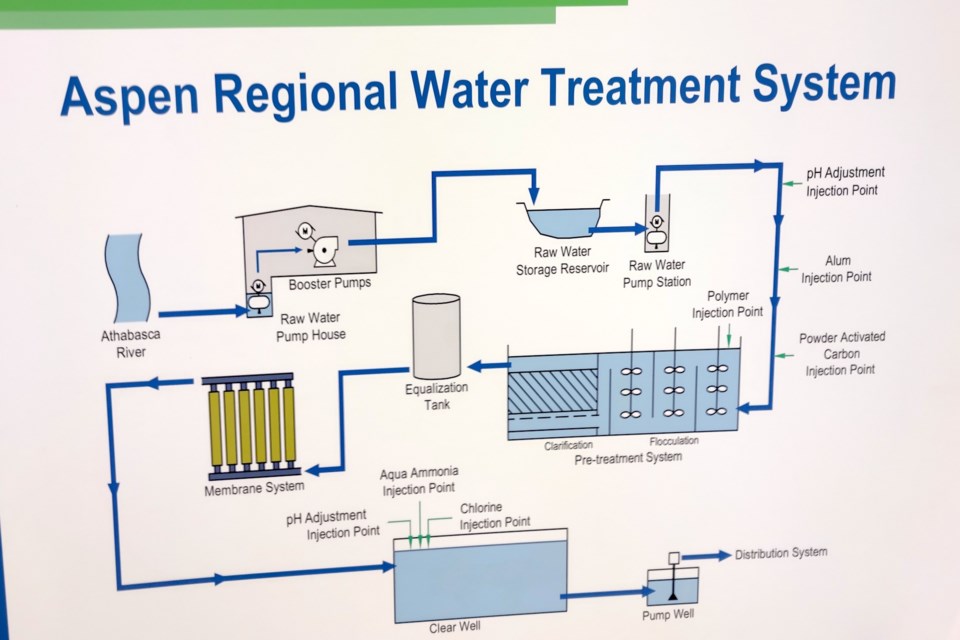 Where The Water Comes From Part 2 - Athabasca, Barrhead & Westlock News