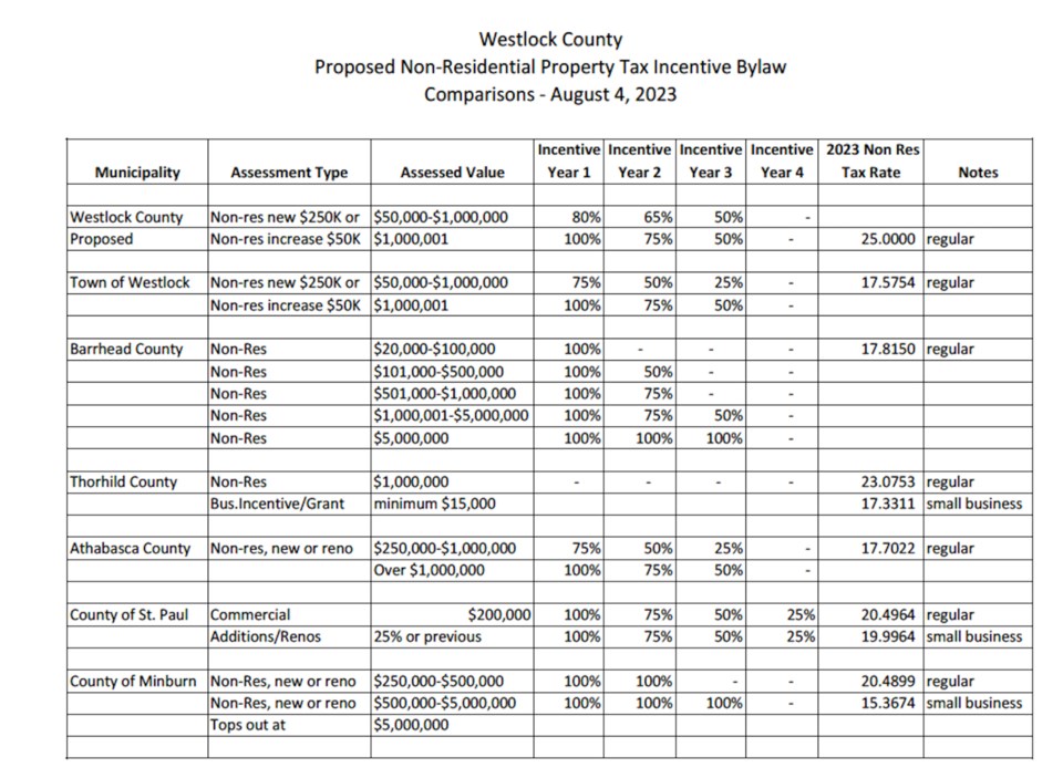 wes-county-tax-comparison