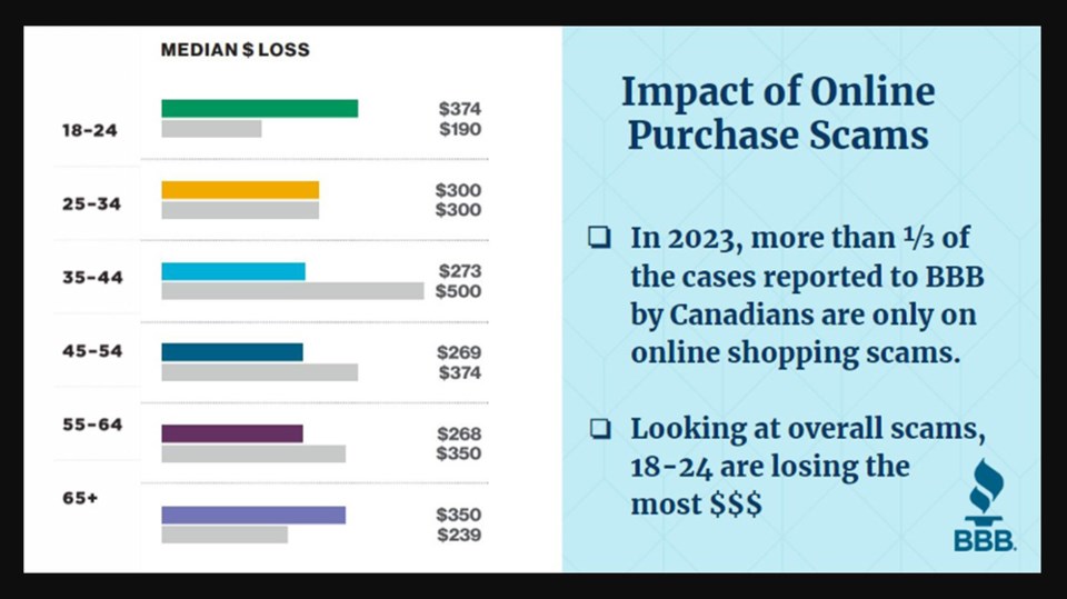 bbbonlinepurchasescams_august2024_backtoschool