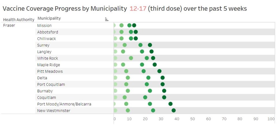 BCCDC Tri-City teens Three Dose Vaccinations - Feb. 22, 2022