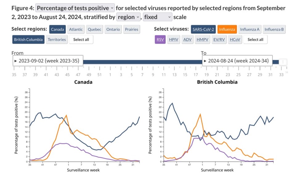 c19testpositivecanadabc