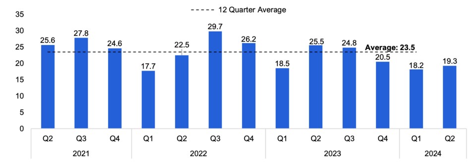 fao-housing-starts-by-year