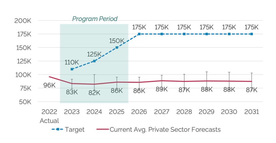 housing-starts-prediction