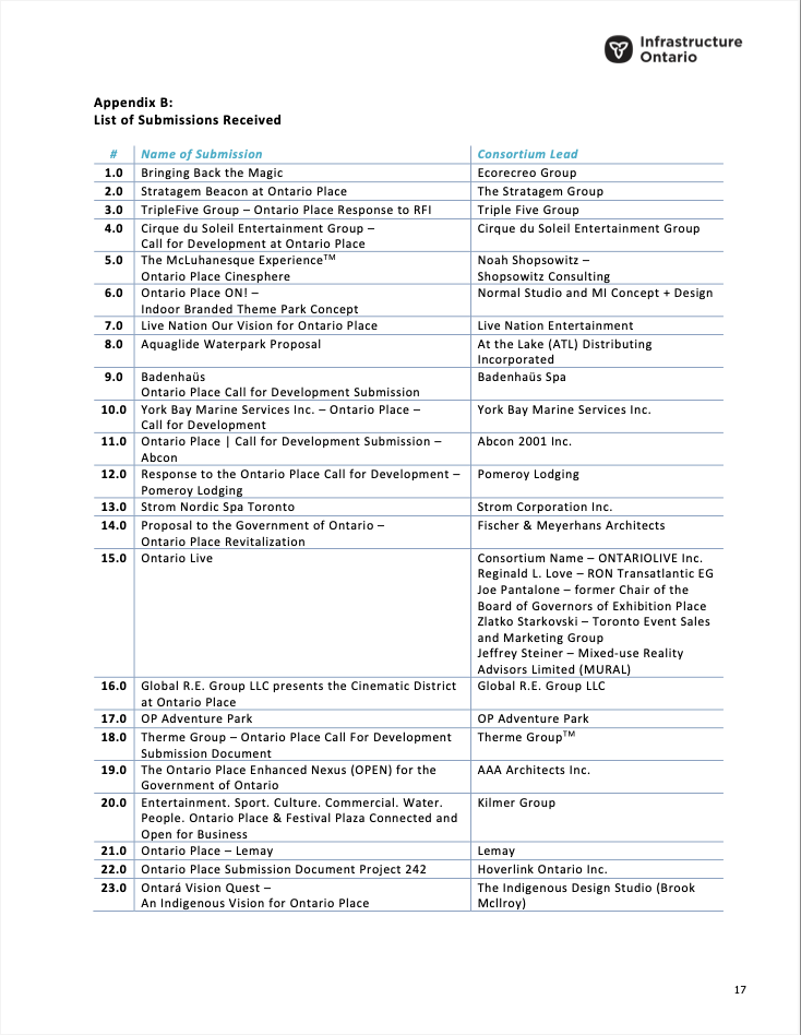 op-2019cfd-list1