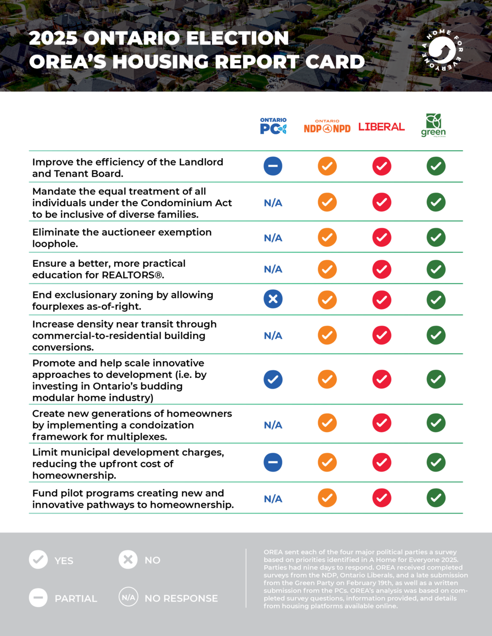 new-party-platform-report-card-2025_v2_1pg34