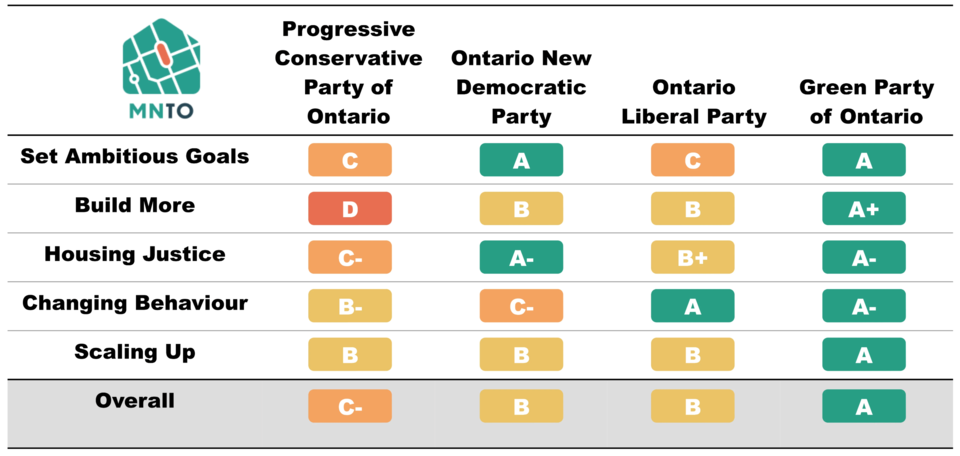 mnto-housing-grades-2025