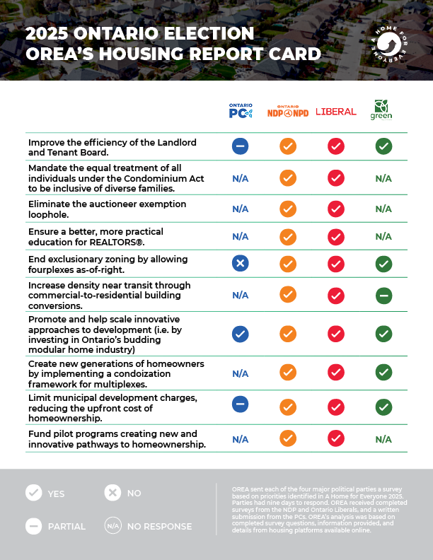 orea-report-card-2025