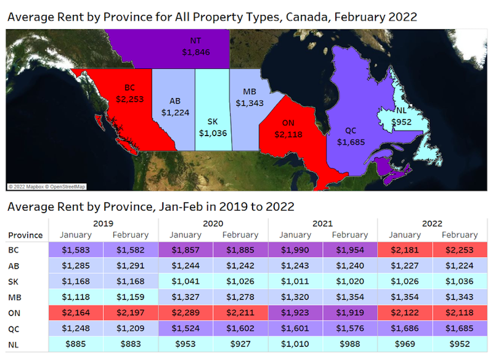 average-rent-property