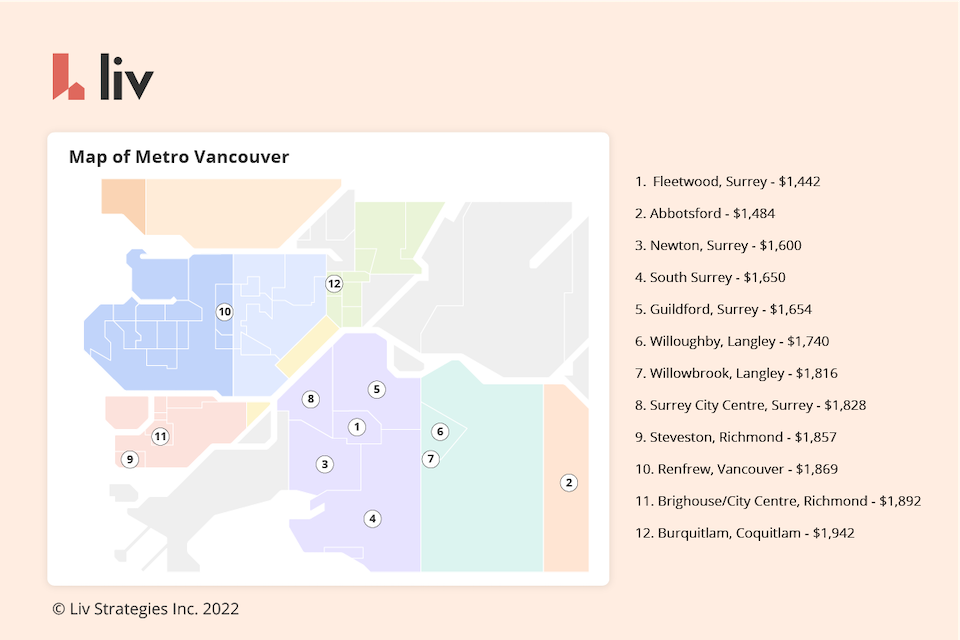 cheapest_neighbourhoods_for_rent_vancouver_liv.rent_August_2022.jpg