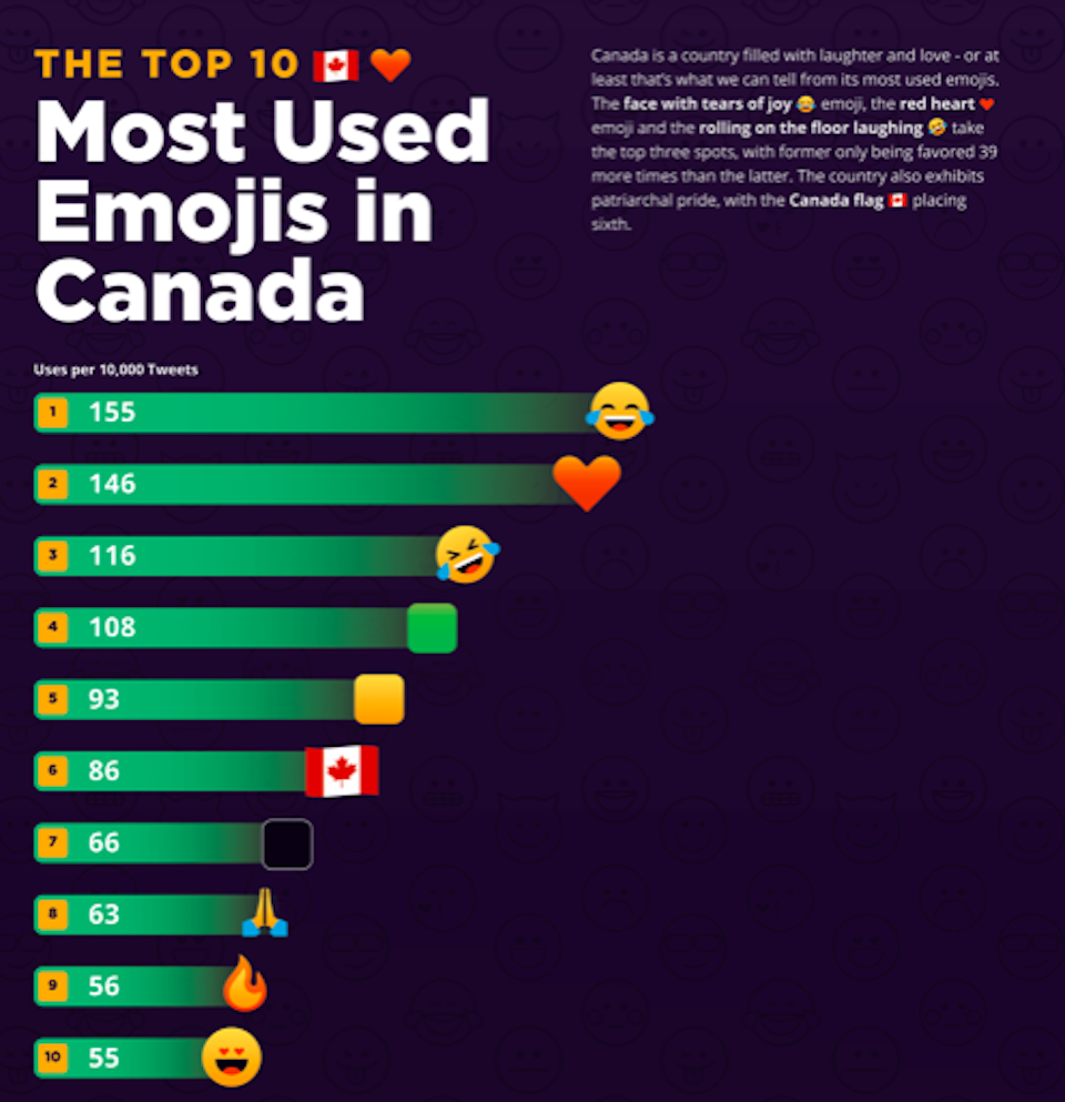 top-used-emojis-canada.jpg